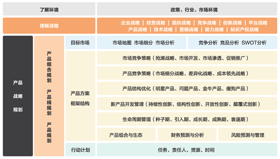 中小企业如何制定产品战略规划（产品路线图）(图2)