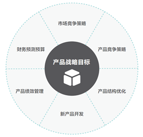 中小企业如何制定产品战略规划（产品路线图）(图3)