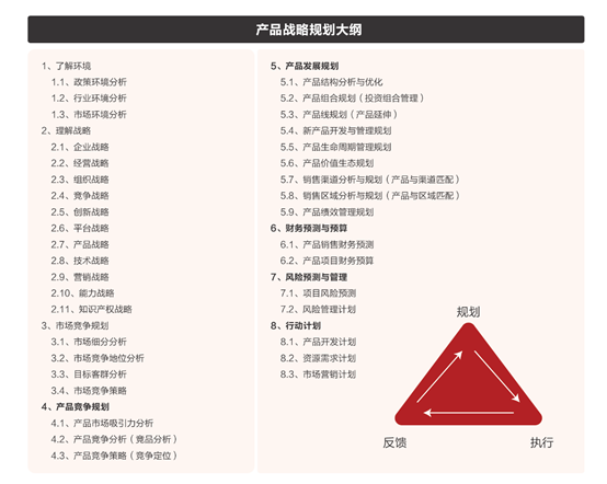中小企业如何制定产品战略规划（产品路线图）(图5)
