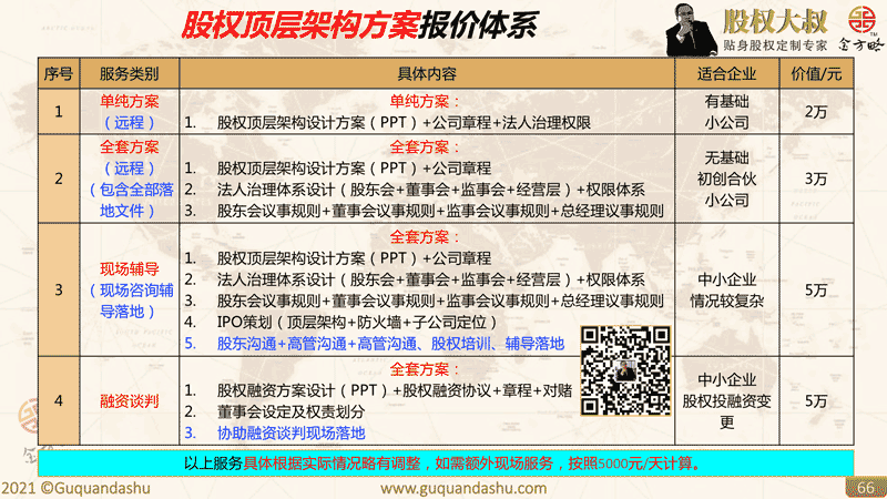 股权顶层架构方案报价体系