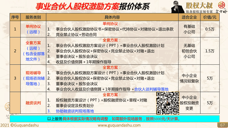 事业合伙人股权激励设计方案报价
