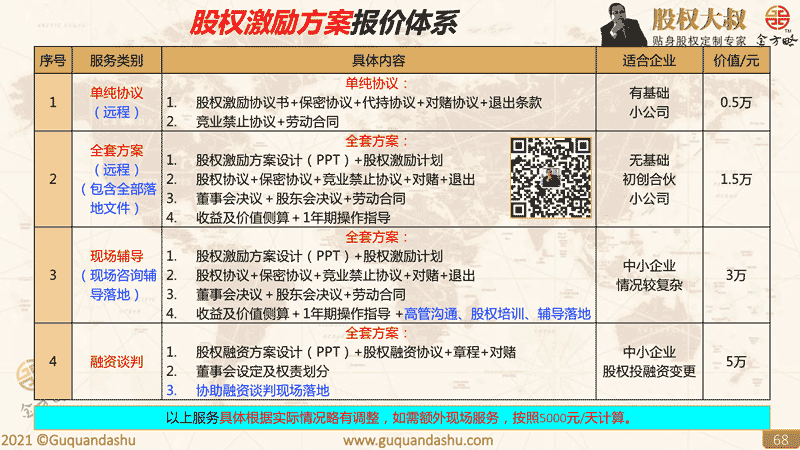 股权激励方案报价