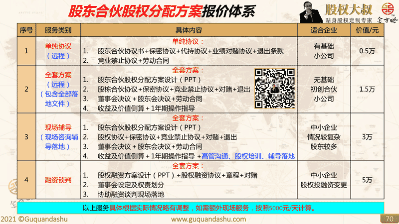 股东合伙分配方案报价