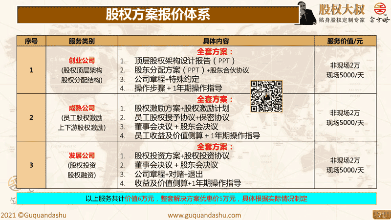 股权方案报价体系