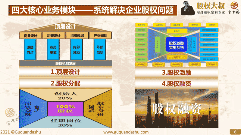 四大核心业务模块——系统解决企业股权问题