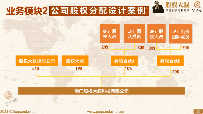 公司股权分配设计案例
