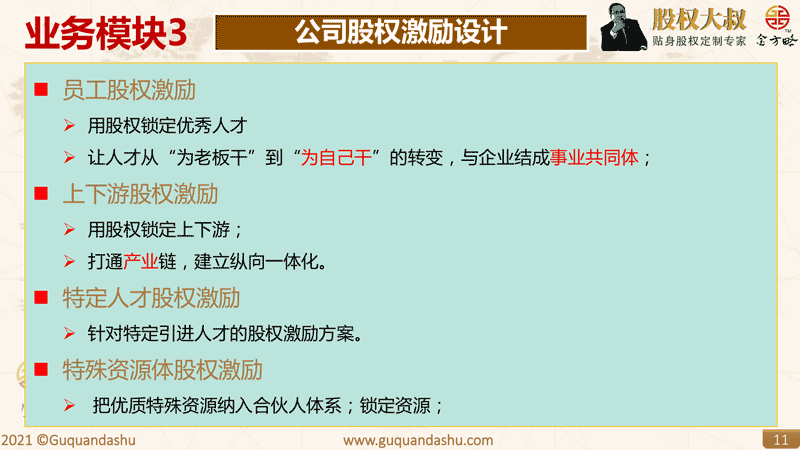 业务模块3：公司股权激励设计