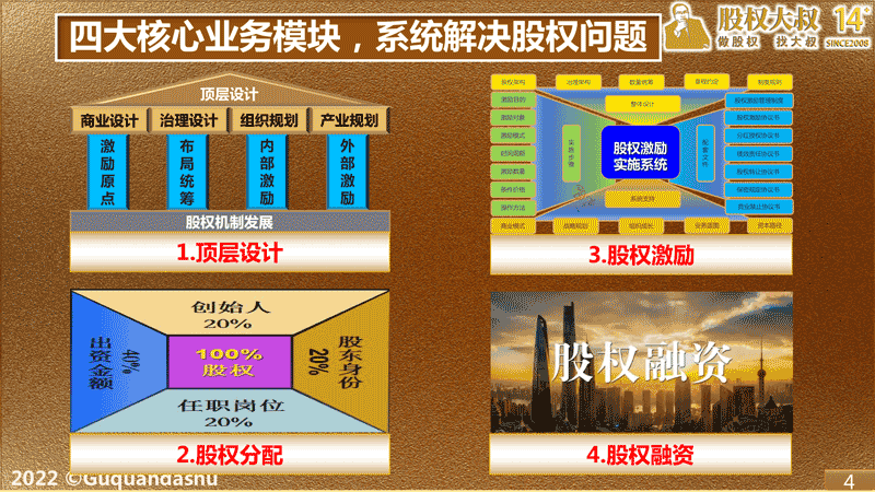 (股权大叔四大核心业务模块系统解决股权问题)
