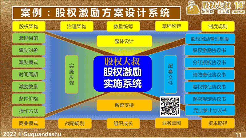 (案例：成长企业股权激励方案设计系统)