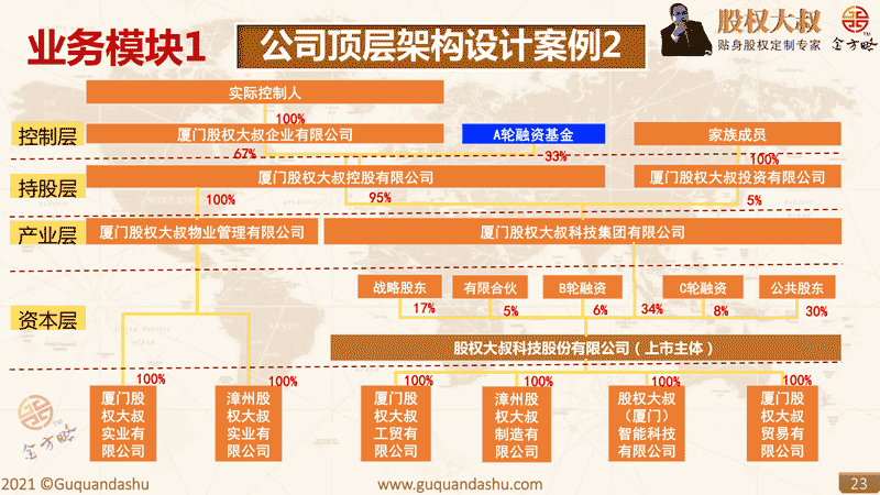 公司顶层架构设计案例2