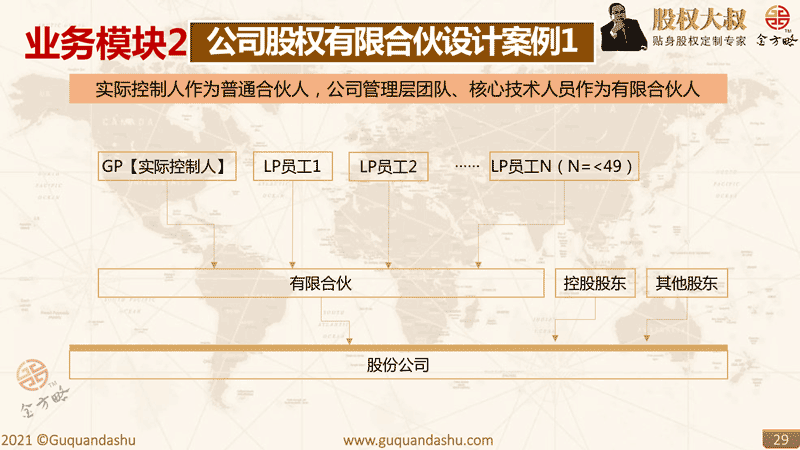 事业合伙人机制方案