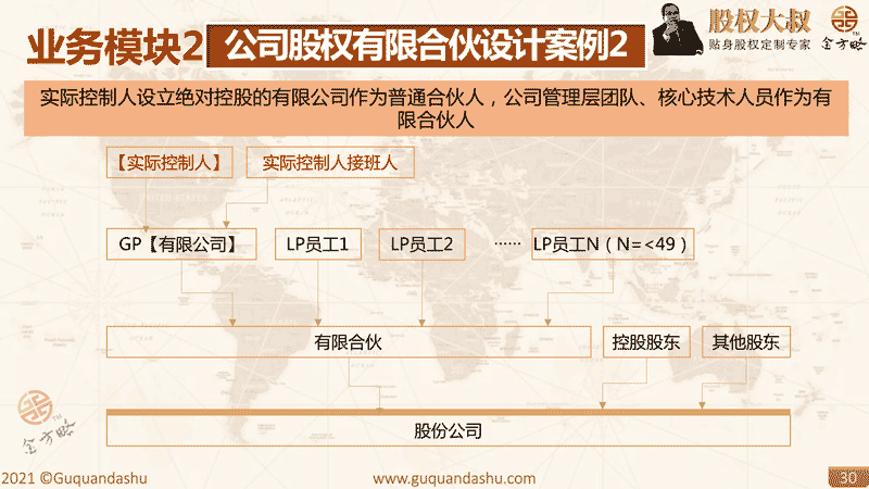 事业合伙人机制方案
