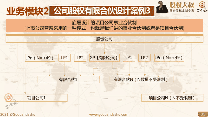 事业合伙人机制方案
