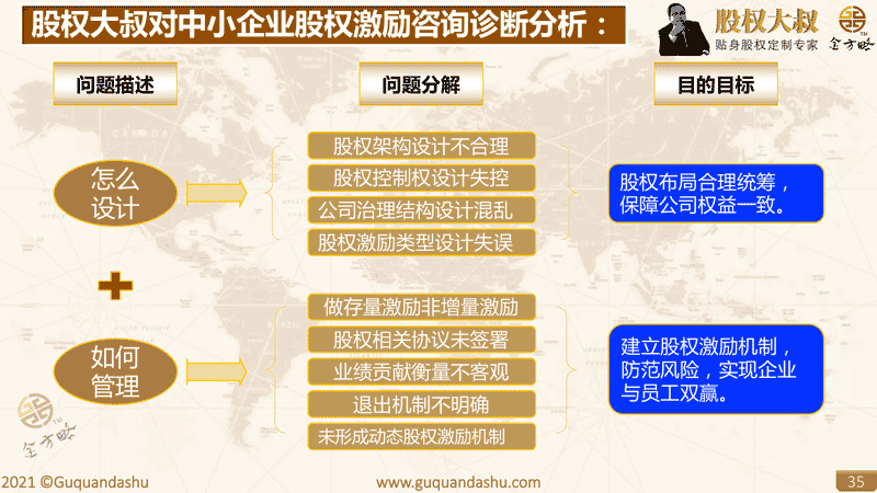 金方略咨询对中小企业股权激励咨询诊断分析