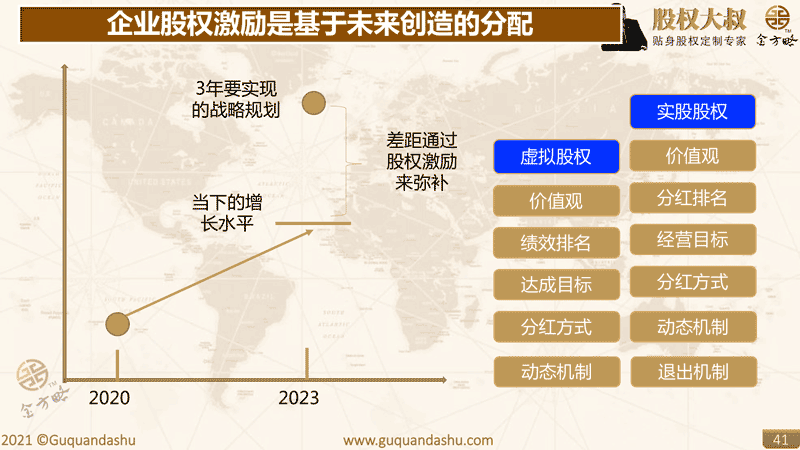 企业股权激励是基于未来创造的分配