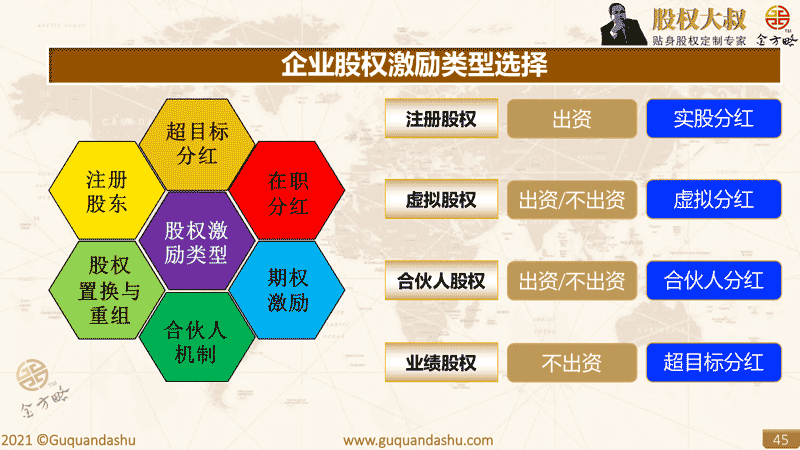 企业薪酬
