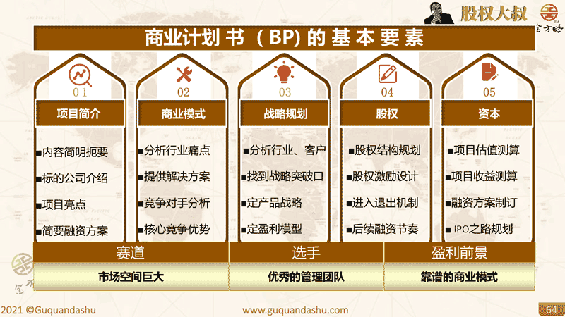 商业计划书（BP) 的基本要素