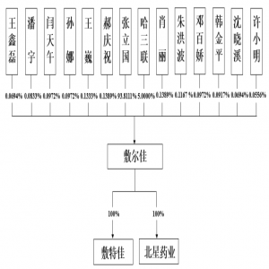 杭州福斯达深冷装备股份有限公司IPO成功过会