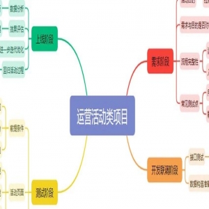 运营活动类项目测试方案设计