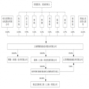 上海博隆装备技术股份有限公司(IPO过会通过)