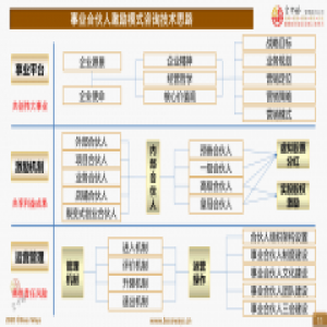 连锁机构事业合伙人机制的设计案例