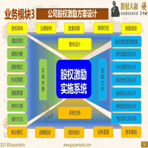 投资类有限合伙企业个税操作实务详解