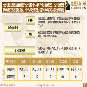 生物医药行业K公司股权激励项目辅导纪实